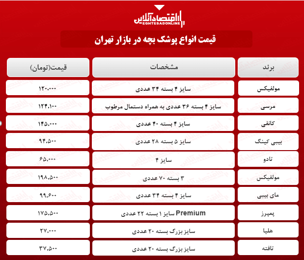 قیمت روز پوشک بچه (۱۴۰۰/۲/۱۵)