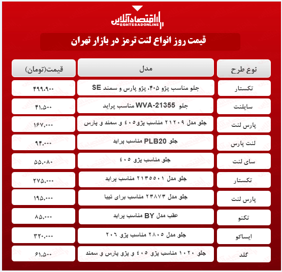 قیمت جدید لنت ترمز (اردیبهشت ۱۴۰۰)