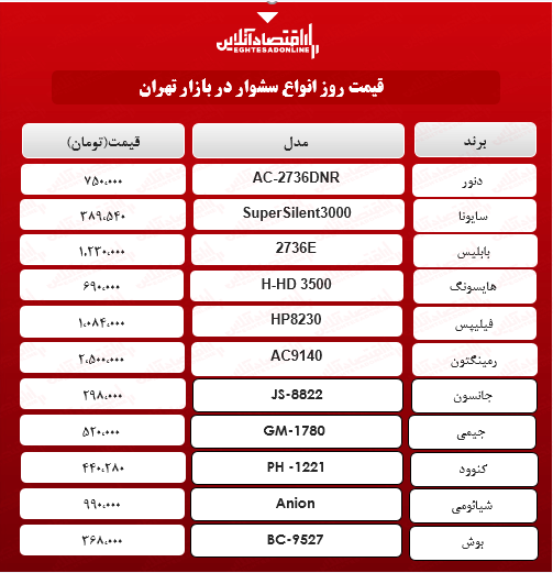 یک سشوار خوب را چند بخریم؟ + جدول