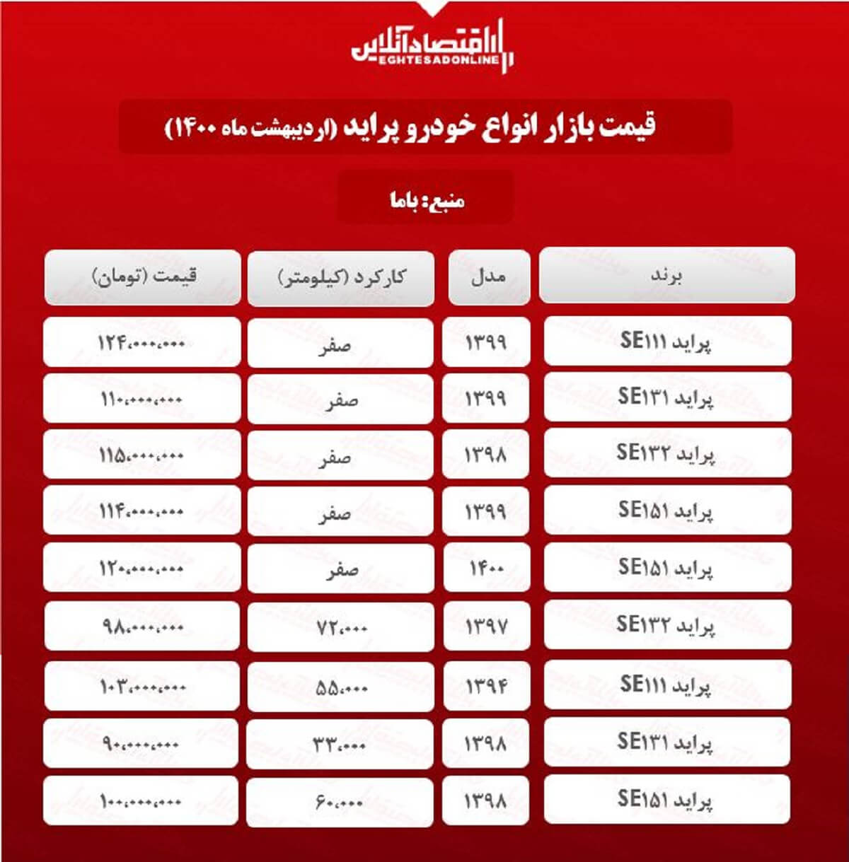 قیمت پراید امروز ۱۴۰۰/۲/۱۶