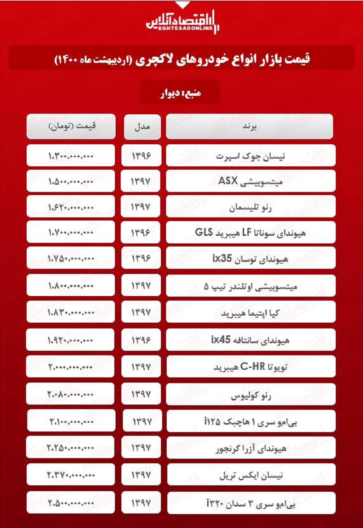 قیمت خودروهای میلیاردی + جدول