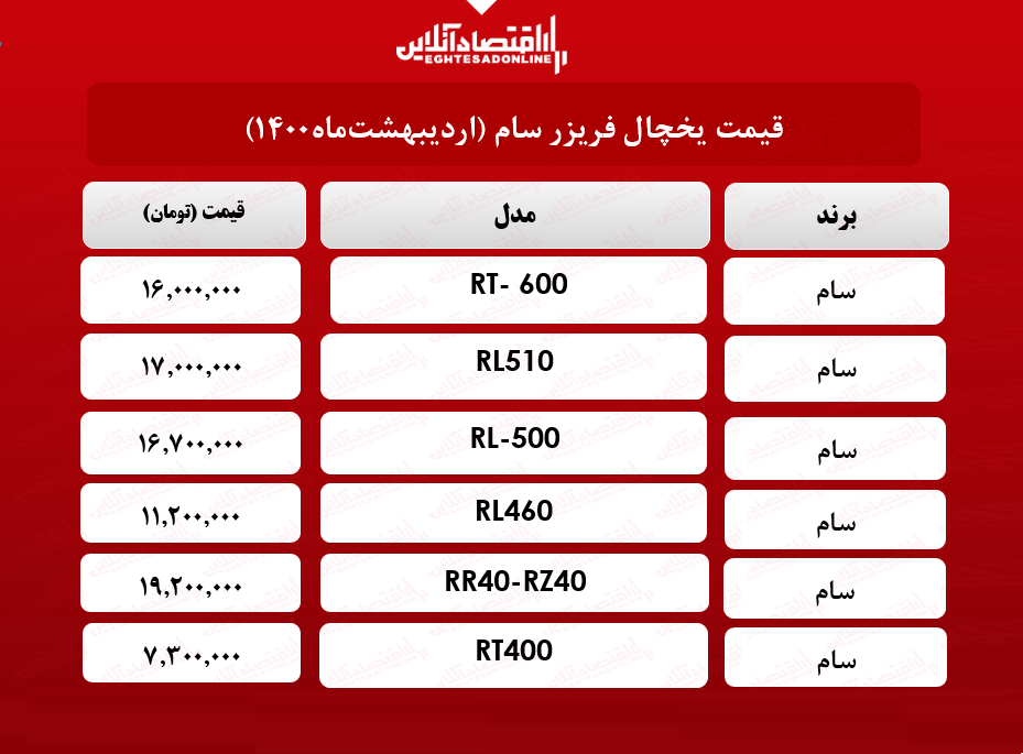 قیمت یخچال فریزر سام / ۱۶ اردیبهشت‌ ماه