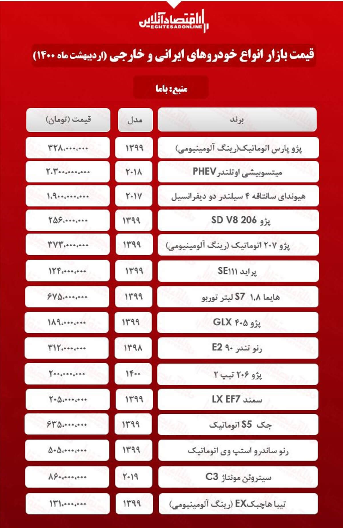 قیمت خودرو ۱۴۰۰/۲/۱۶