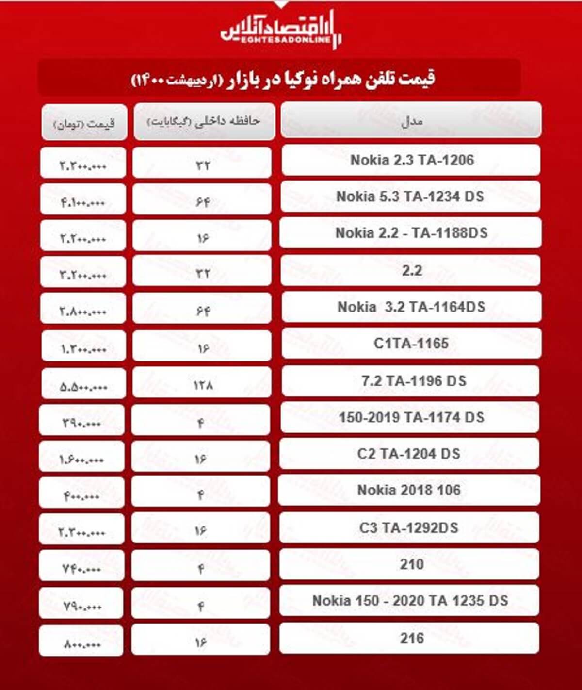 قیمت گوشی نوکیا در بازار / ۱۶اردیبهشت