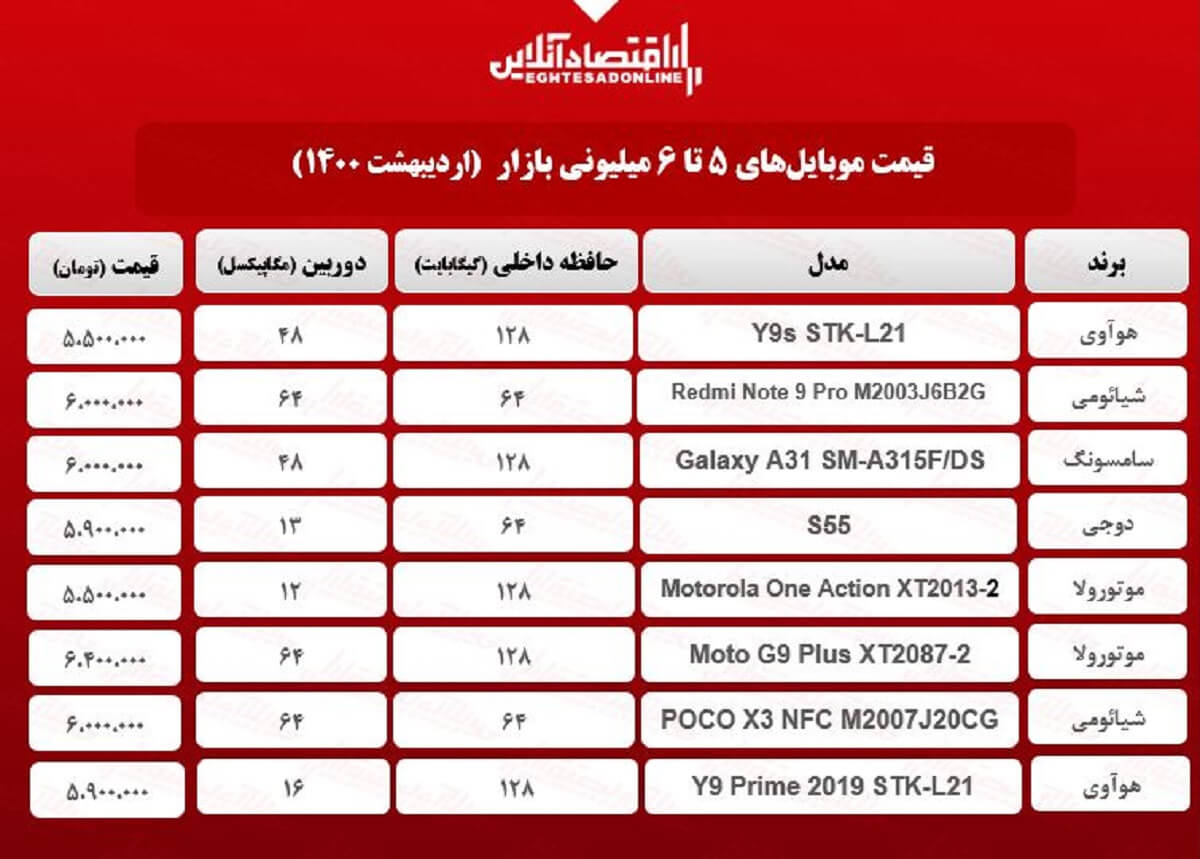 قیمت گوشی (محدوده ۶میلیون تومان) / ۱۶اردیبهشت