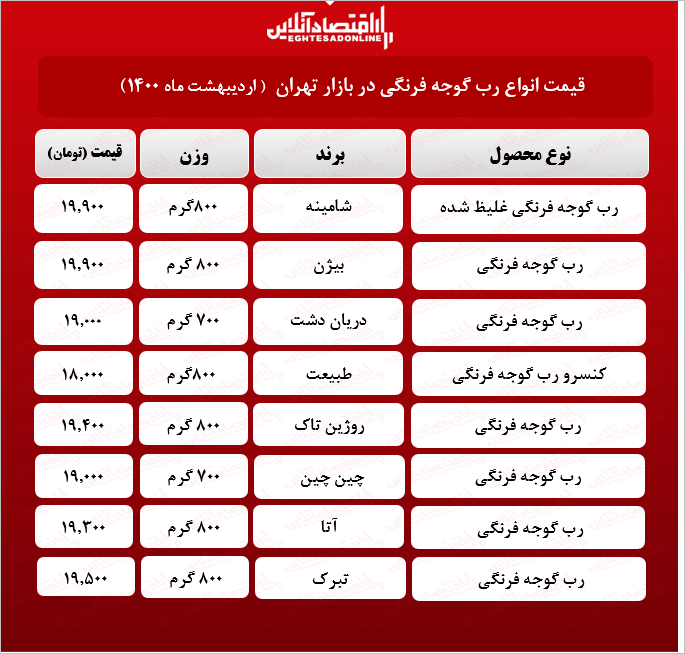 قیمت انواع رب در بازار (۱۴۰۰/۰۲/۱۶) + جدول