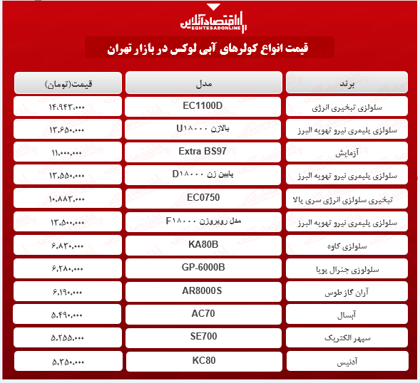 لوکس ترین کولر آبی های بازار چند؟