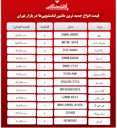 جدیدترین مدل های ماشین لباسشویی بازار (اردیبهشت۱۴۰۰)