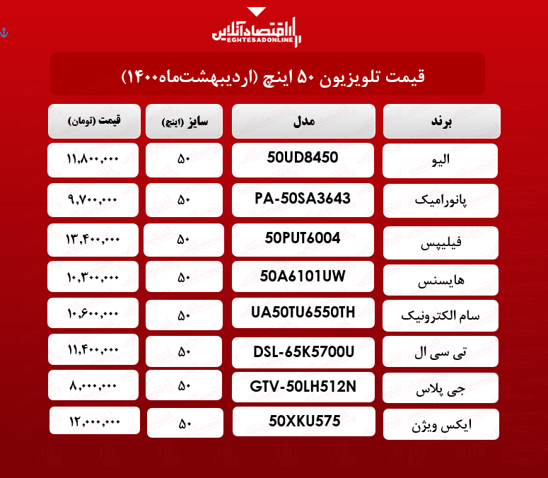 قیمت تلویزیون‌ ۵۰ اینچ / ۱۷ اردیبهشت‌ ماه