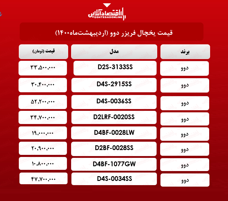 قیمت یخچال فریزر دوو / ۱۷ اردیبهشت‌ ماه