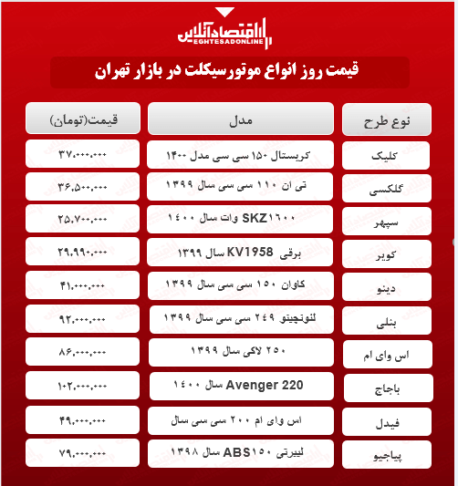 قیمت جدید پرفروش ترین موتورسیکلت های بازار