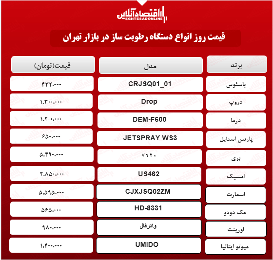 قیمت جدید رطوبت ساز (۱۴۰۰/۲/۱۷)