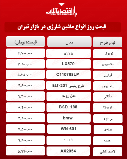 قیمت جدید انواع ماشین شارژی +جدول