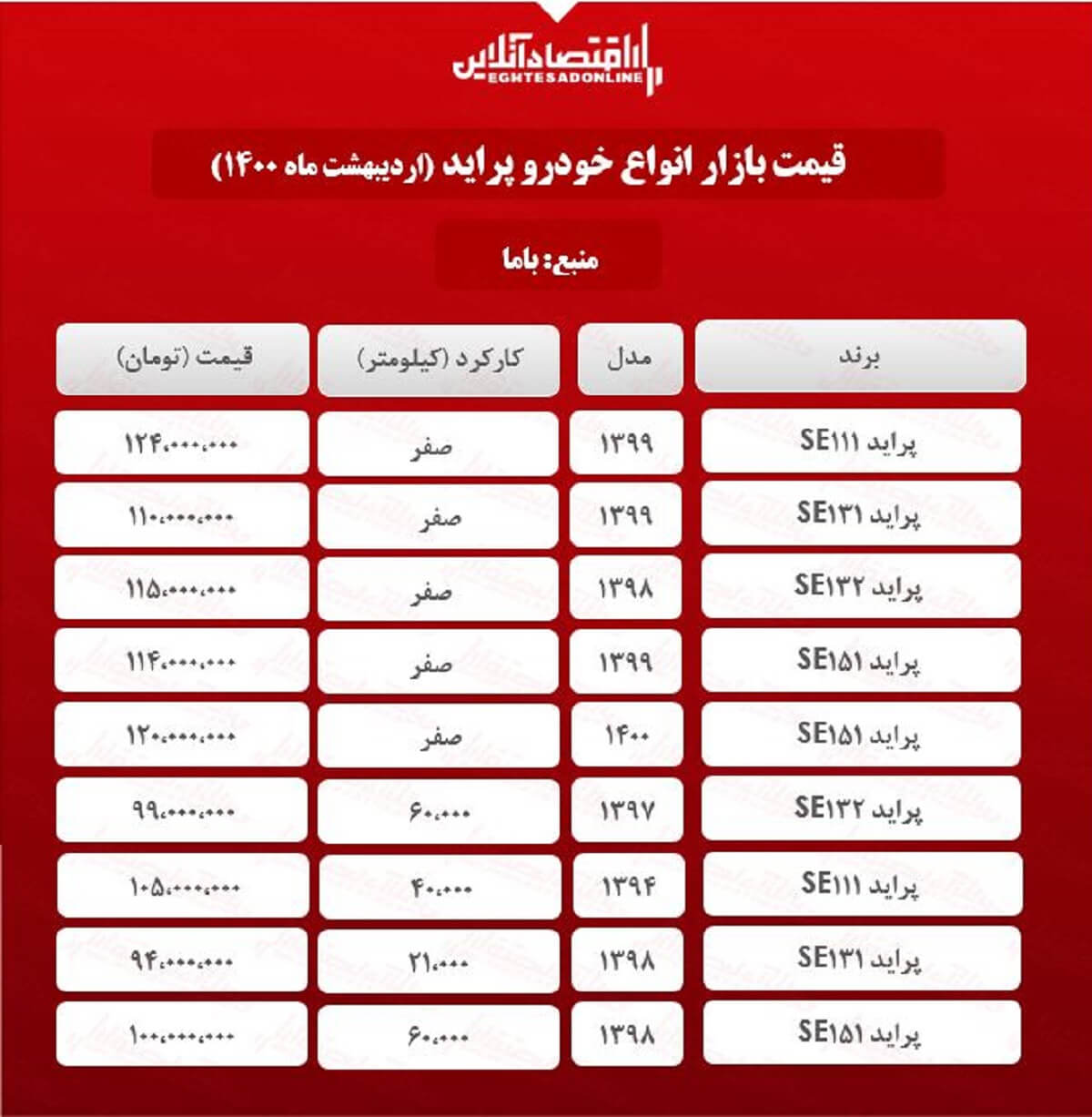 قیمت پراید امروز ۱۴۰۰/۲/۱۷