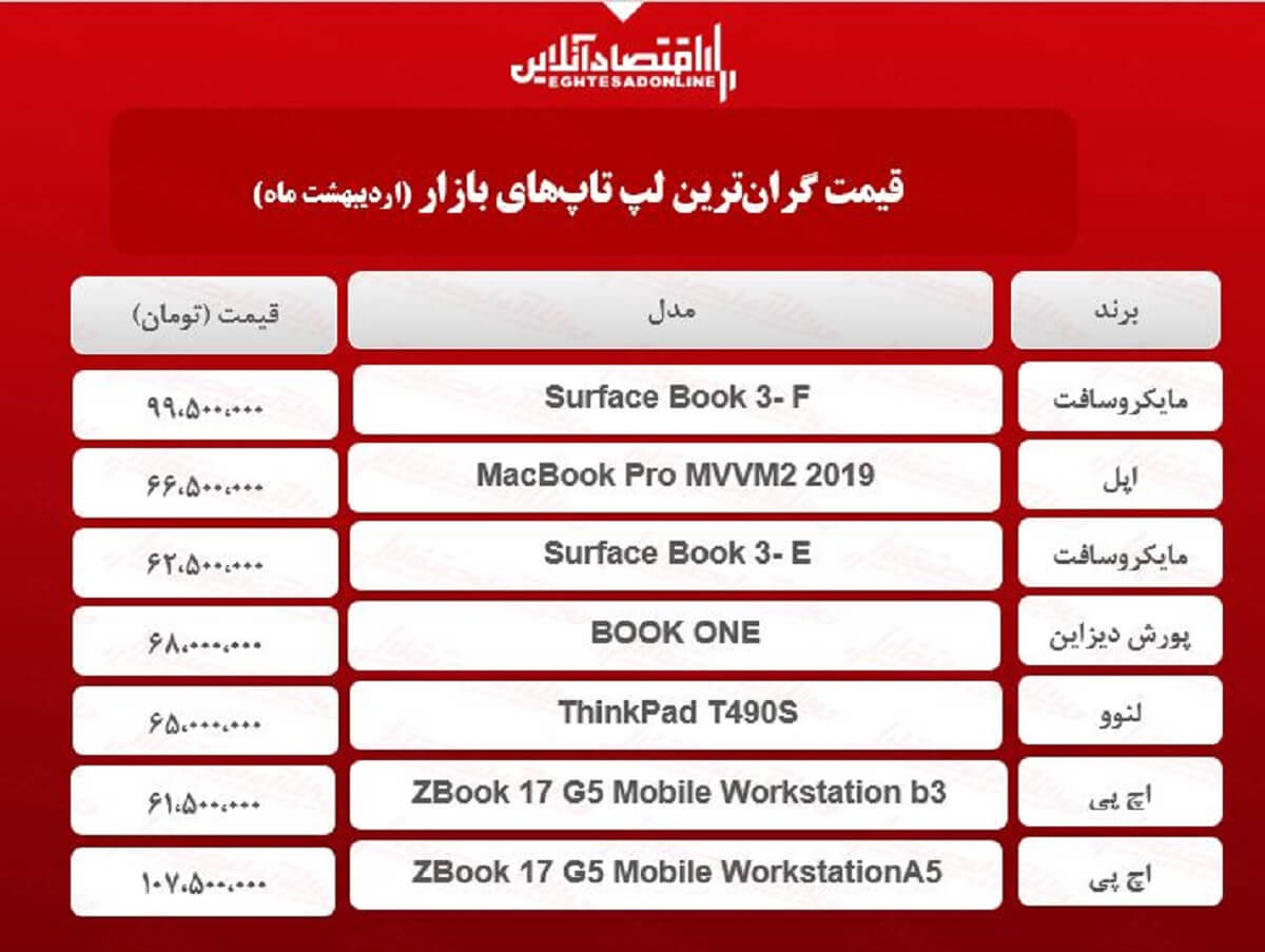 گران ترین لپ تاپ های بازار چند؟ / ۱۷اردیبهشت