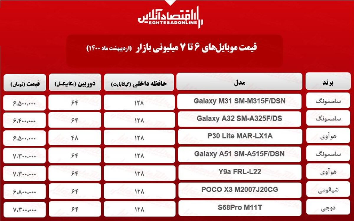 قیمت گوشی (محدوده ۷میلیون تومان) / ۱۷اردیبهشت