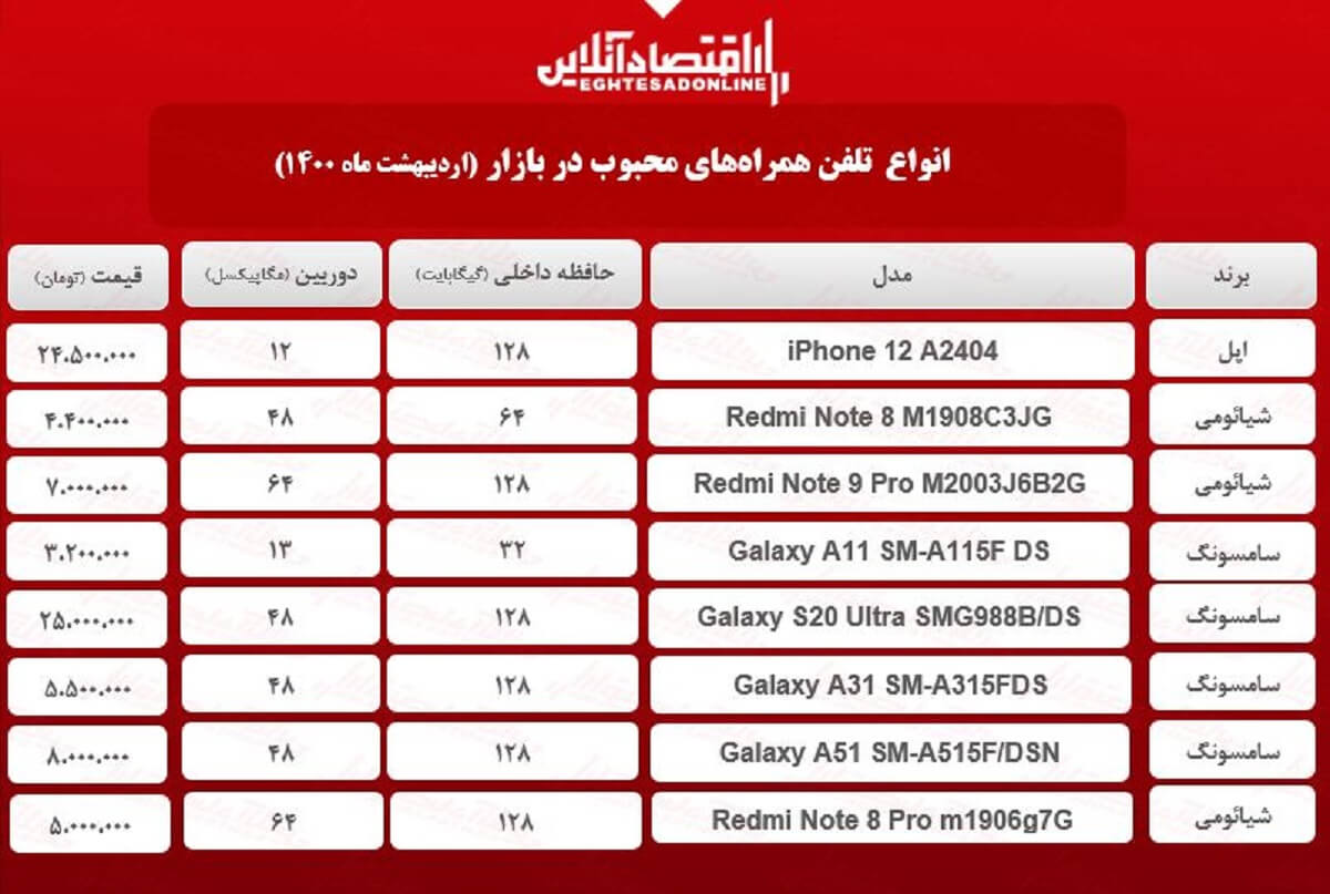 قیمت محبوب ترین گوشی های بازار / ۱۷اردیبهشت