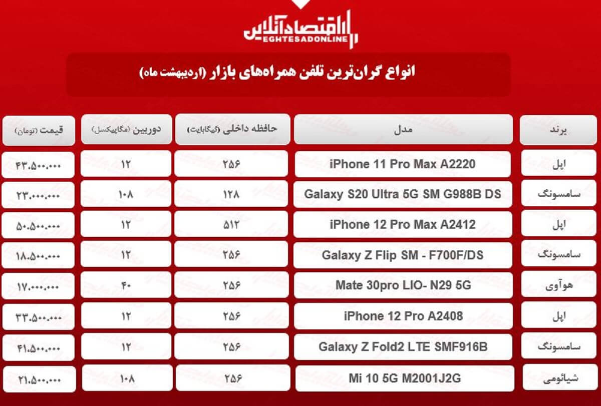 قیمت گران ترین گوشی های بازار / ۱۷اردیبهشت