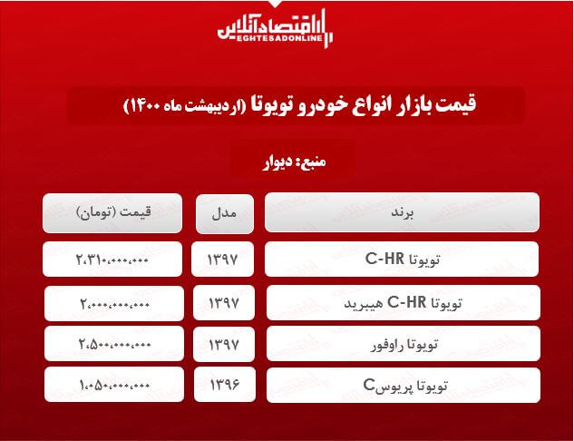 جدیدترین قیمت تویوتا در پایتخت + جدول