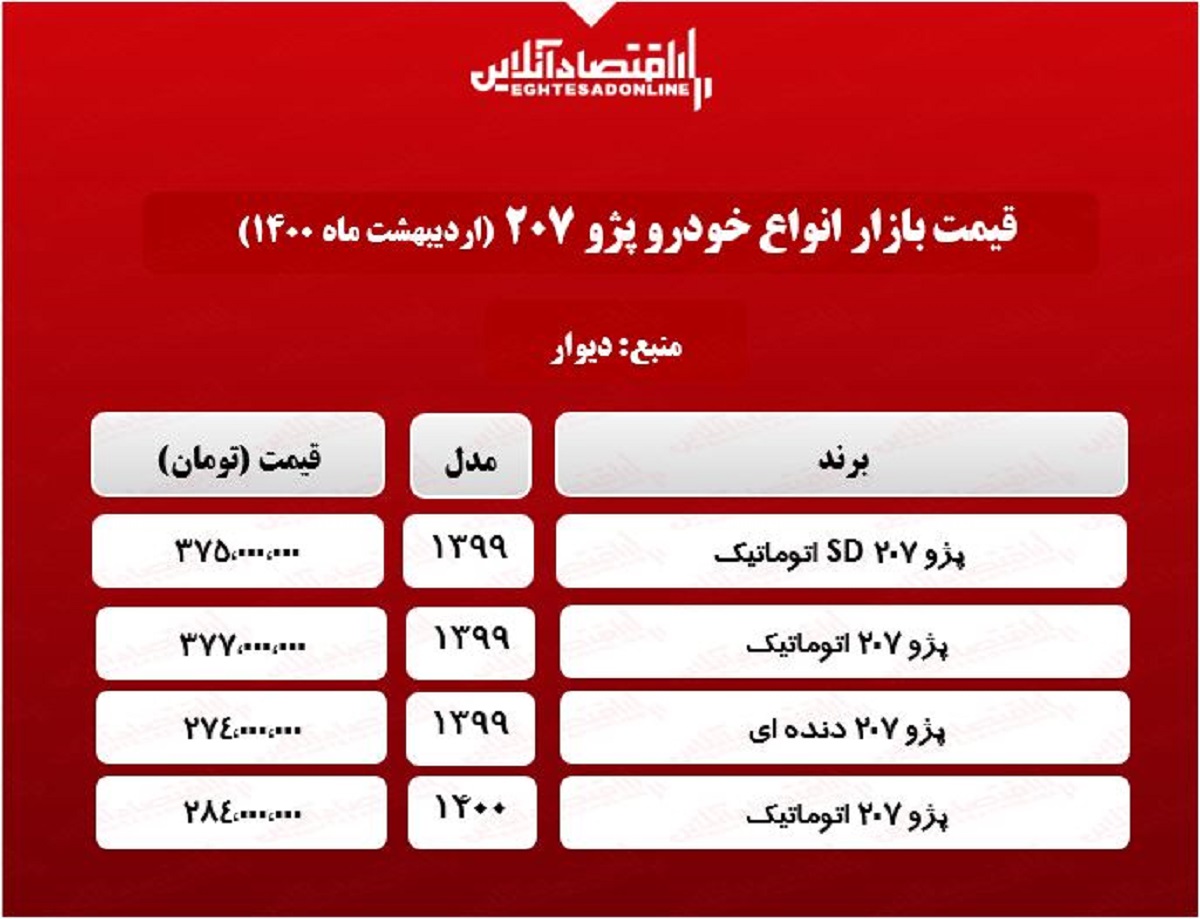 قیمت انواع ۲۰۷ + جدول