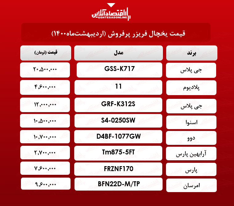 قیمت یخچال فریزر پرفروش / ۱۸ اردیبهشت‌ ماه