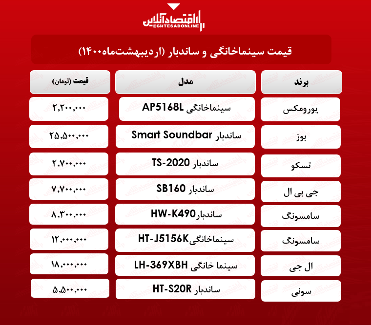 قیمت سینما خانگی و ساندبار /  ۱۸ اردیبهشت‌ ماه