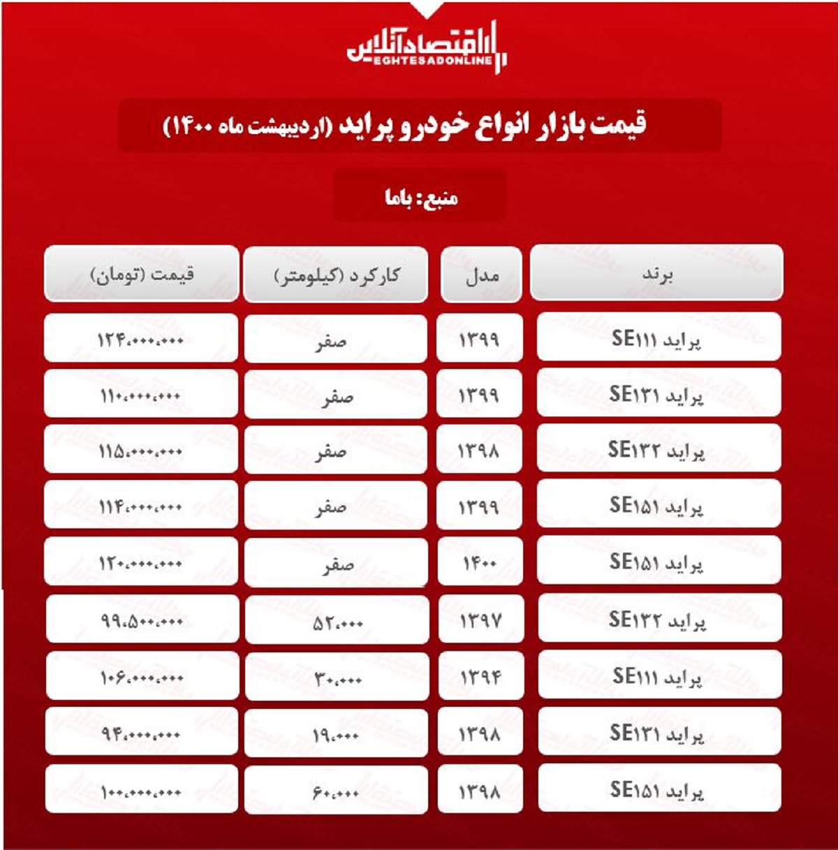 قیمت پراید امروز ۱۴۰۰/۲/۱۸