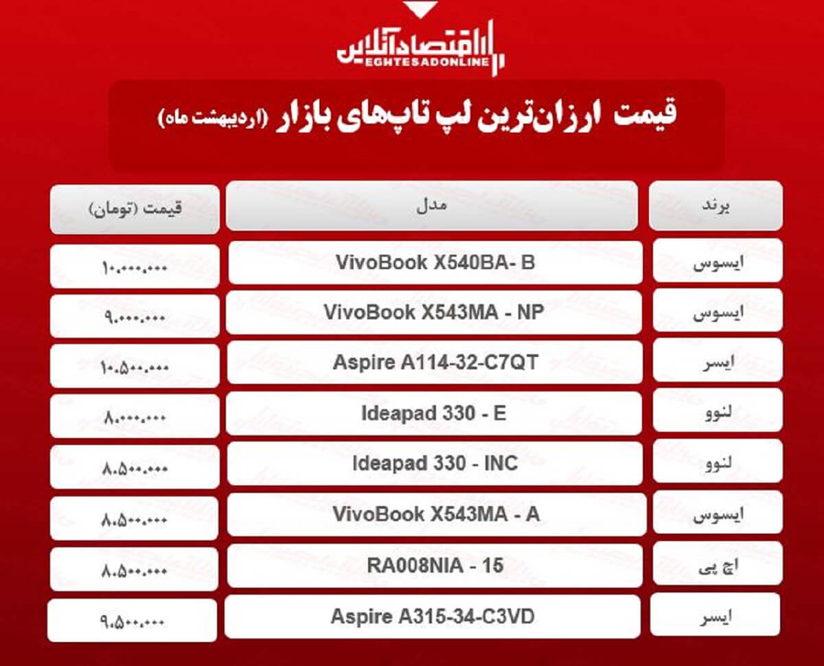 ارزان ترین لپ تاپ های بازار چند؟ / ۱۸اردیبهشت