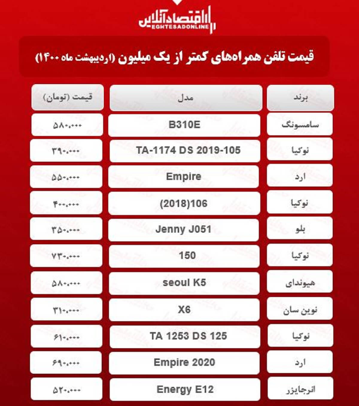 قیمت گوشی (محدوده ۱میلیون تومان) / ۱۸اردیبهشت