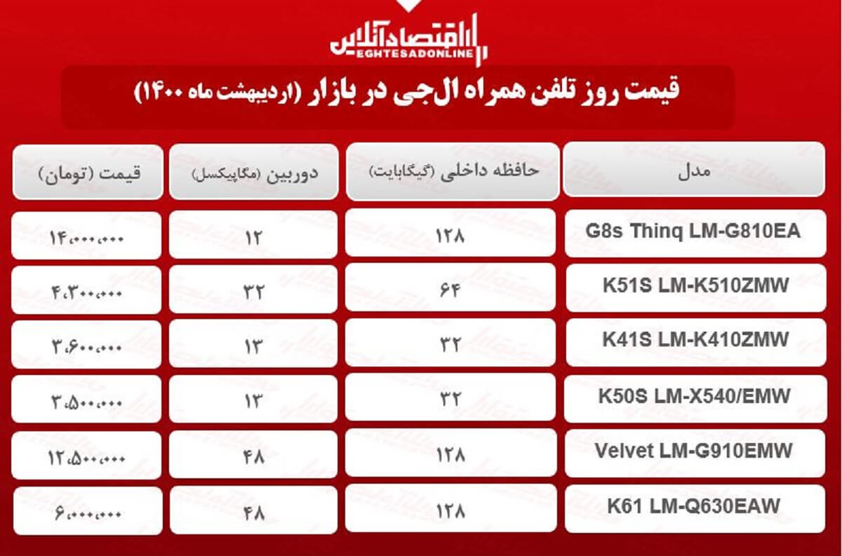 قیمت گوشی ال جی در بازار / ۱۸ اردیبهشت