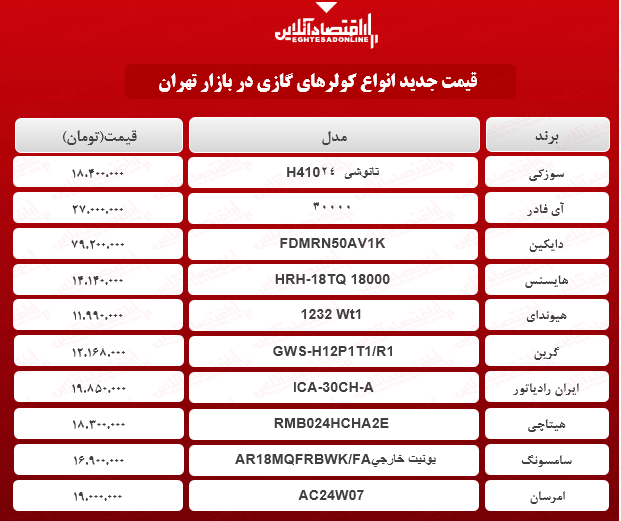 قیمت جدید کولر گازی (اردیبهشت ۱۴۰۰)