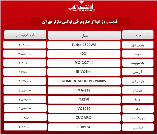 قیمت جدید لوکس‌ترین جاروبرقی‌ های بازار