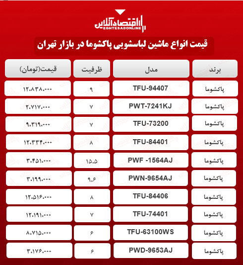 قیمت ماشین لباسشویی پاکشوما در بازار؟ + جدول