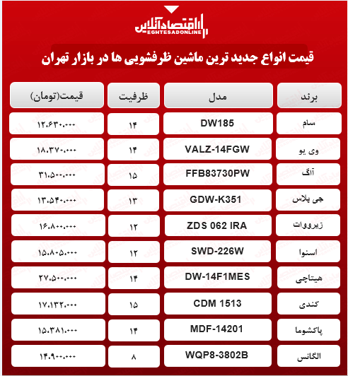 جدیدترین مدل های ماشین ظرفشویی بازار (اردیبهشت۱۴۰۰)