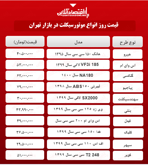 قیمت روز موتورسیکلت (۱۴۰۰/۲/۱۸)