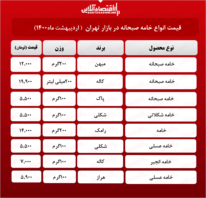 قیمت جدید خامه صبحانه در بازار (اردیبهشت۱۴۰۰) + جدول