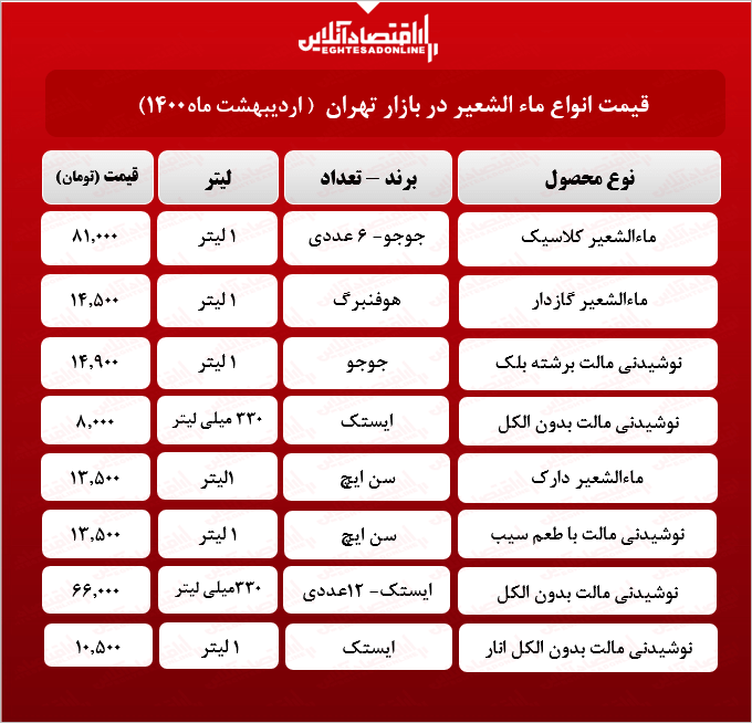 قیمت انواع ماءالشعیر در بازار (۱۴۰۰/۰۲/۱۸) + جدول