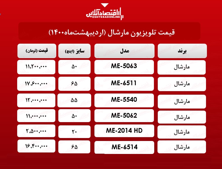 قیمت تلویزیون مارشال / ۱۹ اردیبهشت‌ ماه