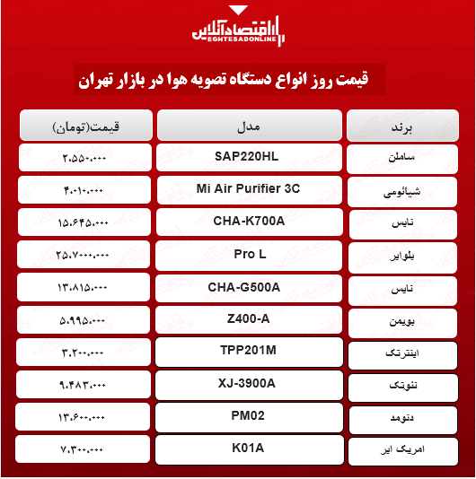 قیمت جدید دستگاه تصفیه هوا + جدول