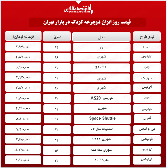 قیمت روز دوچرخه بچه‌گانه (۱۴۰۰/۲/۱۸)