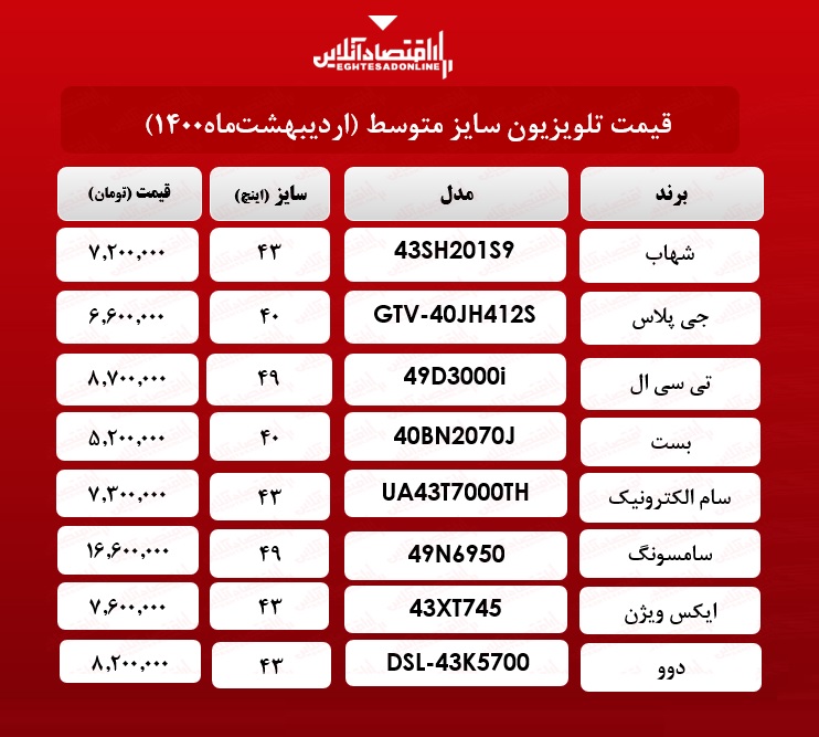 قیمت تلویزیون سایز متوسط / ۱۹ اردیبهشت‌ ماه