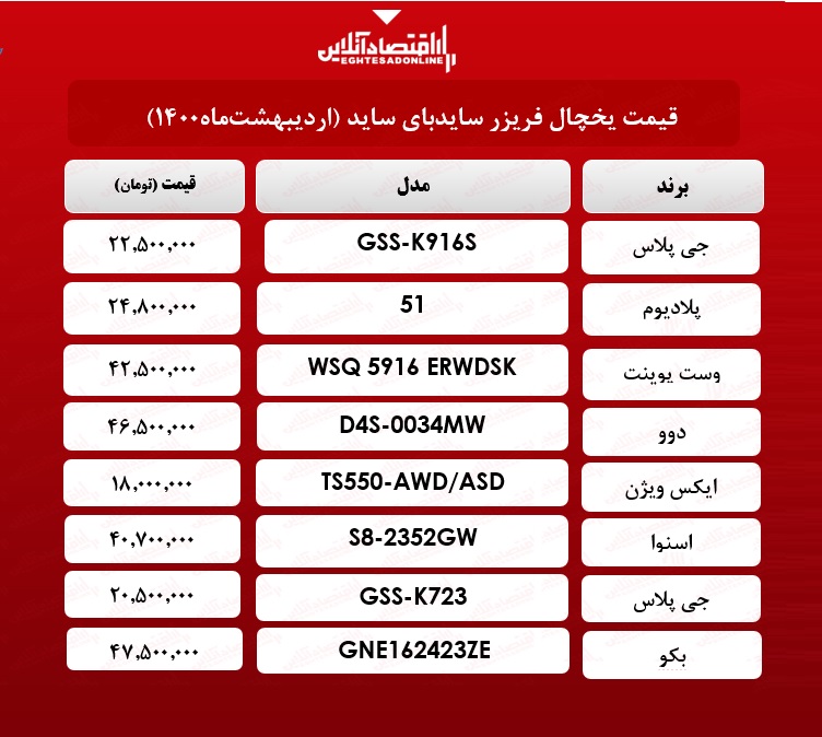 قیمت یخچال ساید بای ساید / ۱۹ اردیبهشت‌ ماه