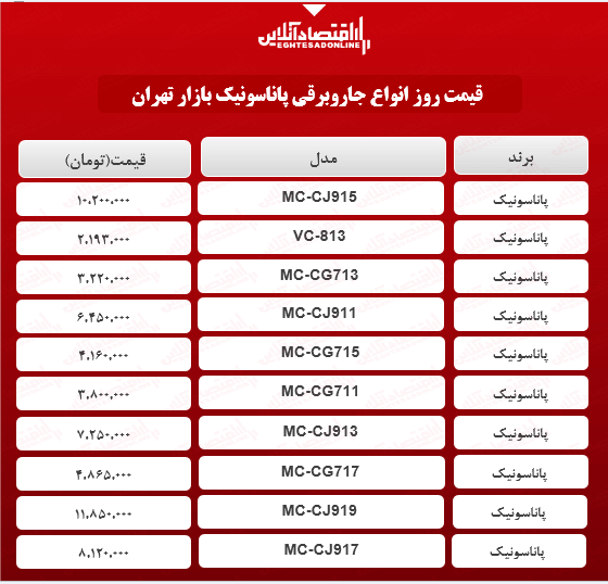 قیمت جدید جاروبرقی پاناسونیک + جدول