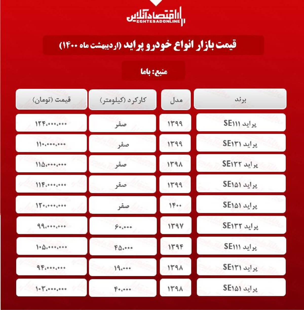 قیمت پراید امروز ۱۴۰۰/۲/۱۹