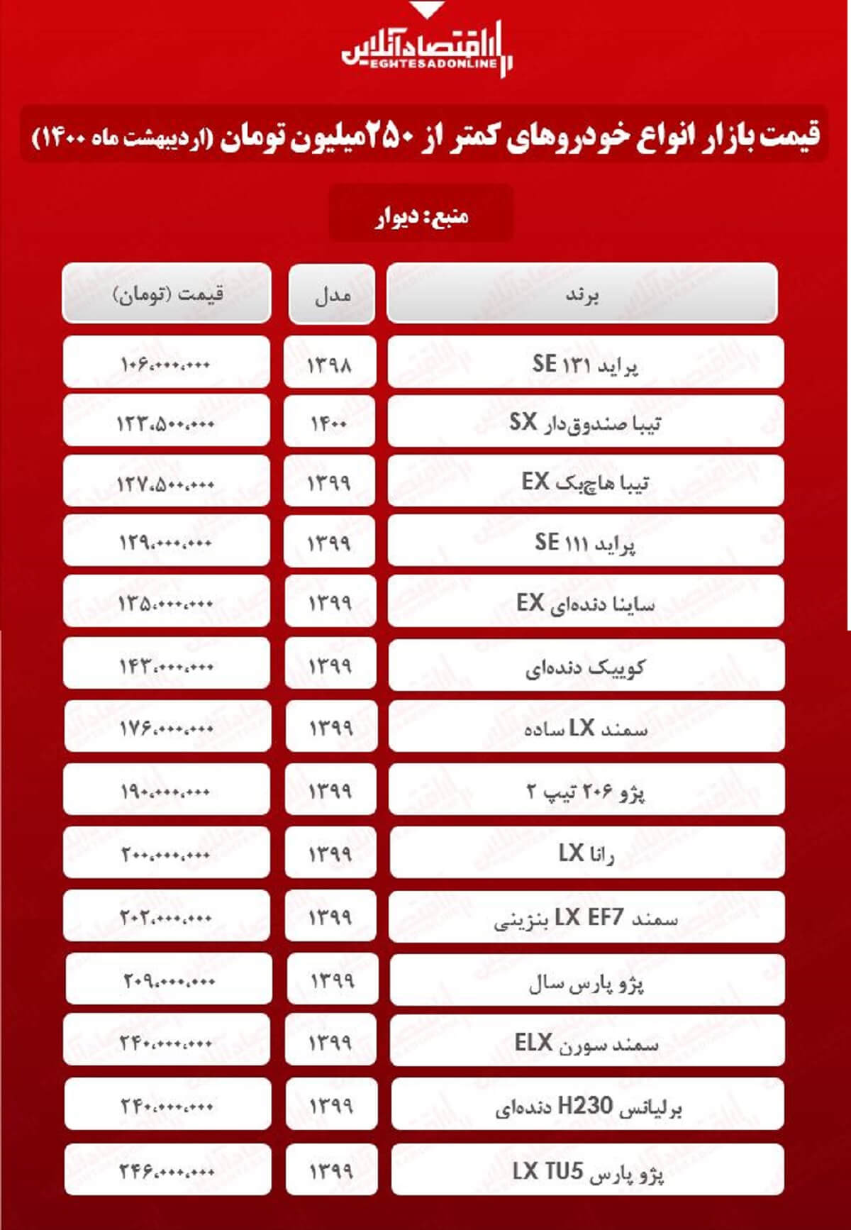 قیمت خودروهای زیر ۲۵۰ میلیون تومانی بازار + جدول