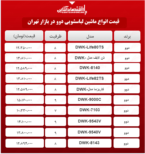 قیمت ماشین لباسشویی دوو در بازار؟ + جدول