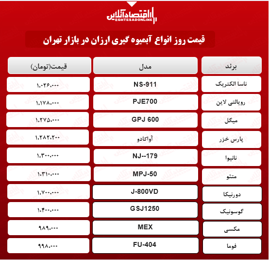 ارزان ترین آبمیوه گیری های بازار چند؟