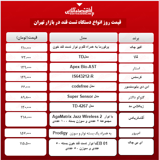 قیمت جدید دستگاه تست قند خون + جدول