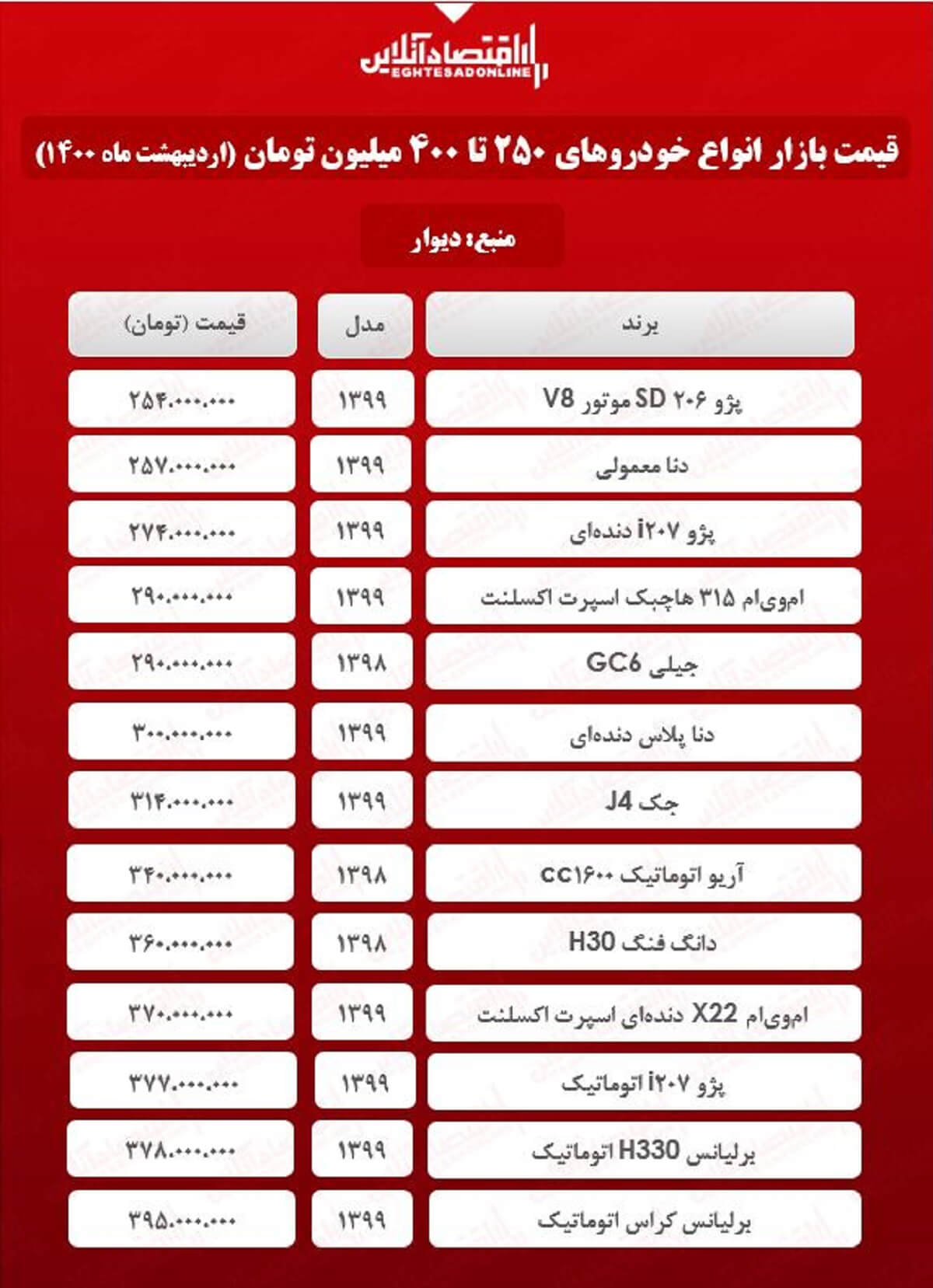 خودروهای ۲۵۰ تا ۴۰۰ میلیونی بازار + جدول