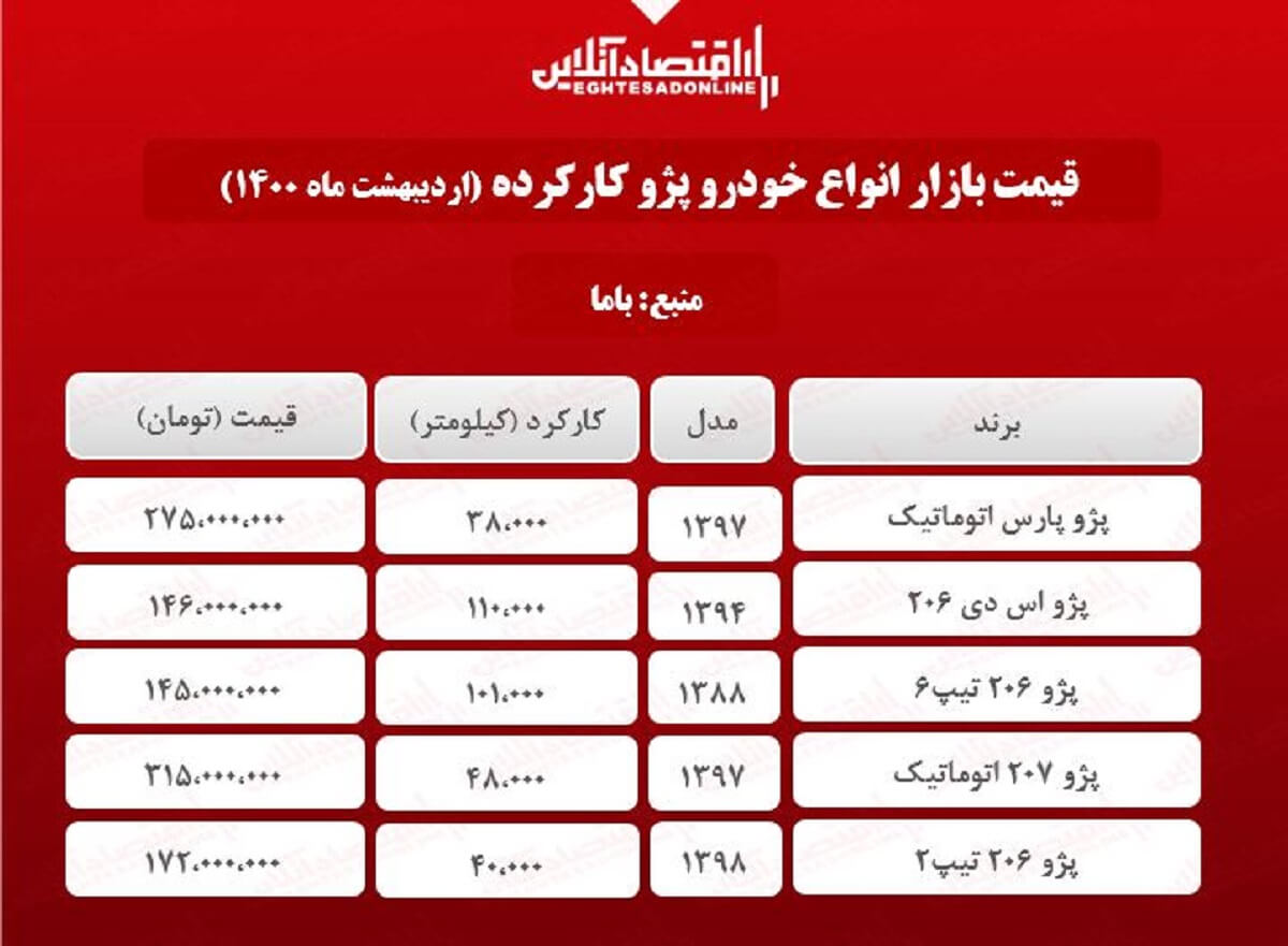 پژو کارکرده امروز چند خرید و فروش شد؟ + جدول